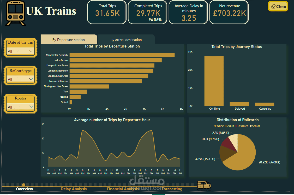 تحليل أداء شبكة القطارات في المملكة المتحدة باستخدام Power BI (عمل جماعي)