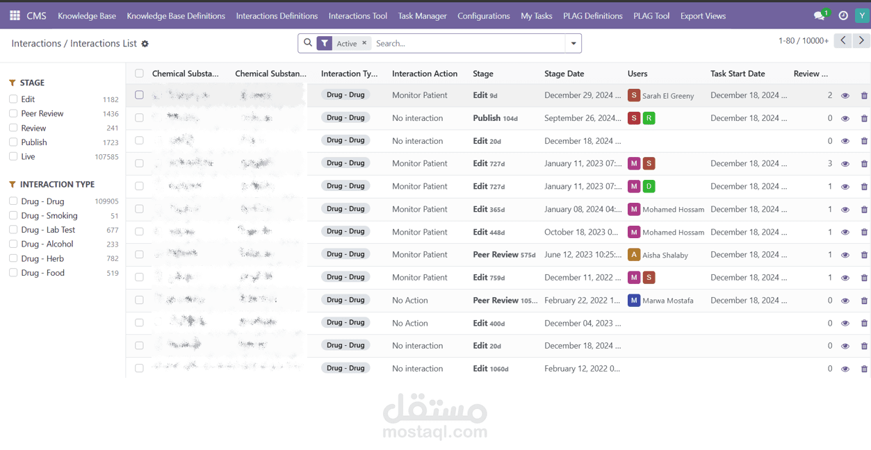 Odoo ERP, Pharmaceutical Module