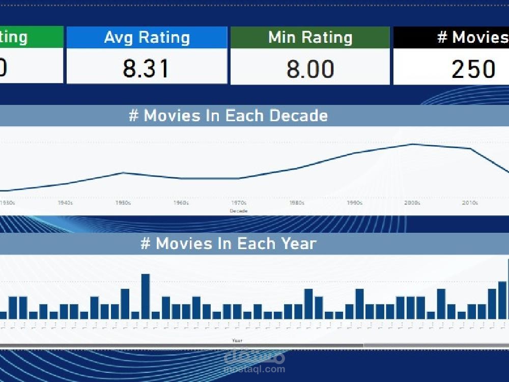 IMDb داش بورد