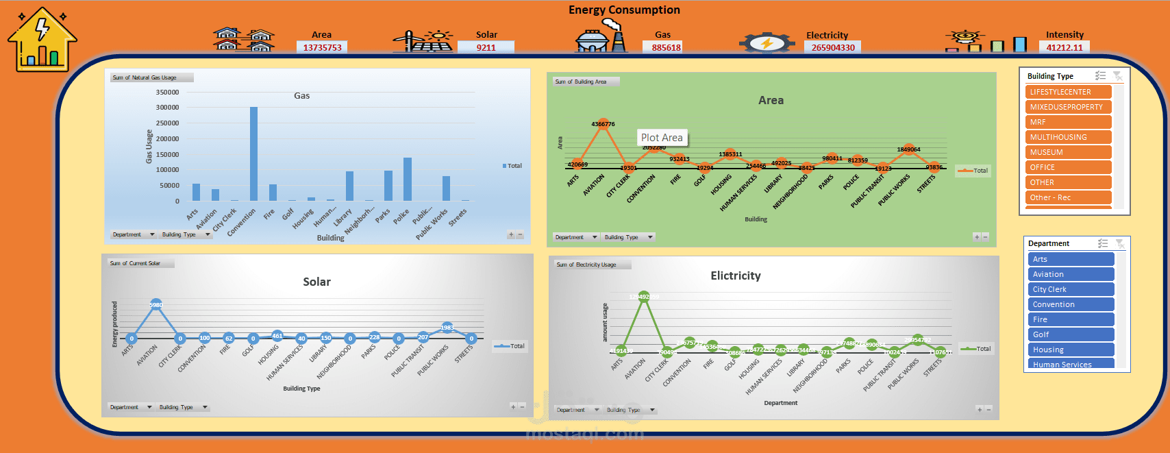 Dashboard for energy consumption