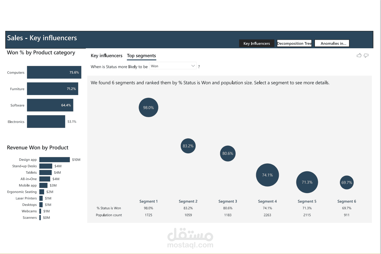 dashboard by Power Bi للمبعيات وزيادتها