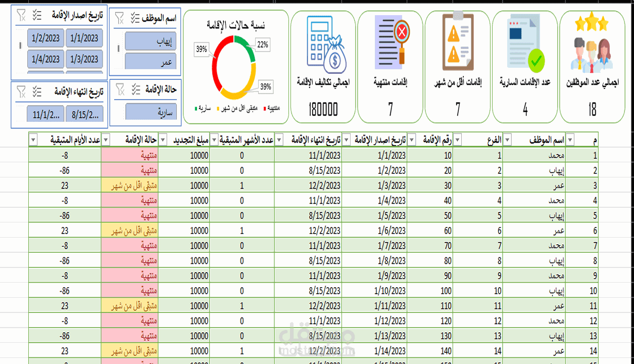 مندوب مبيعات