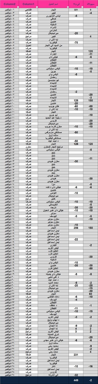مدخل بيانات
