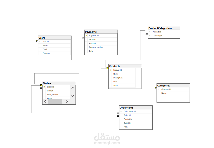 E-commerce-Platform-Database