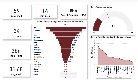 world population dashboard