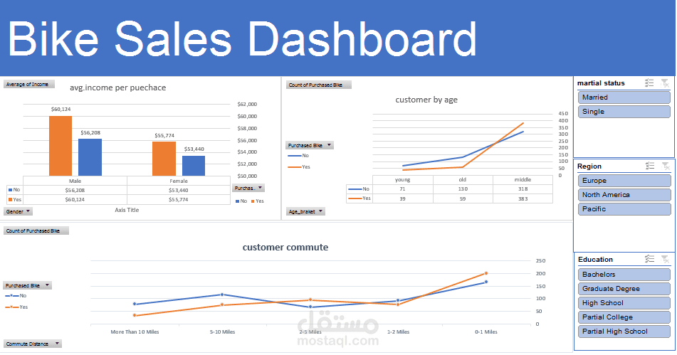 sales Bikes