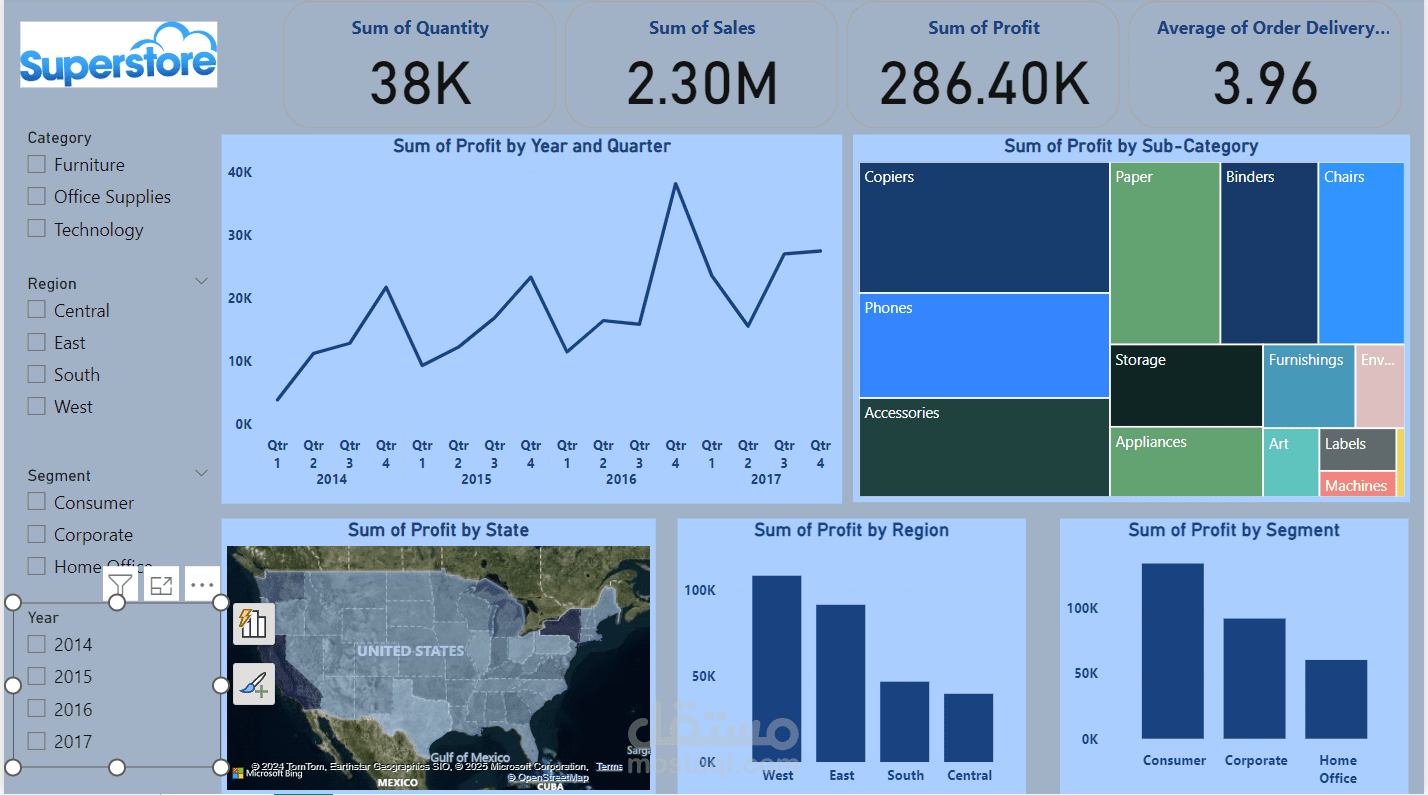 داش بورد Dashboard لوحات تفاعلية على برنامج Power BI