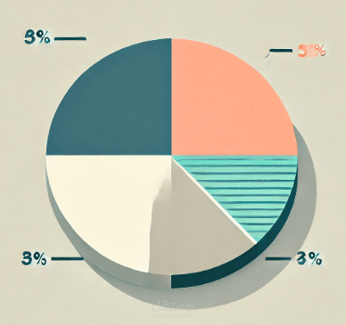 تحليل بيانات