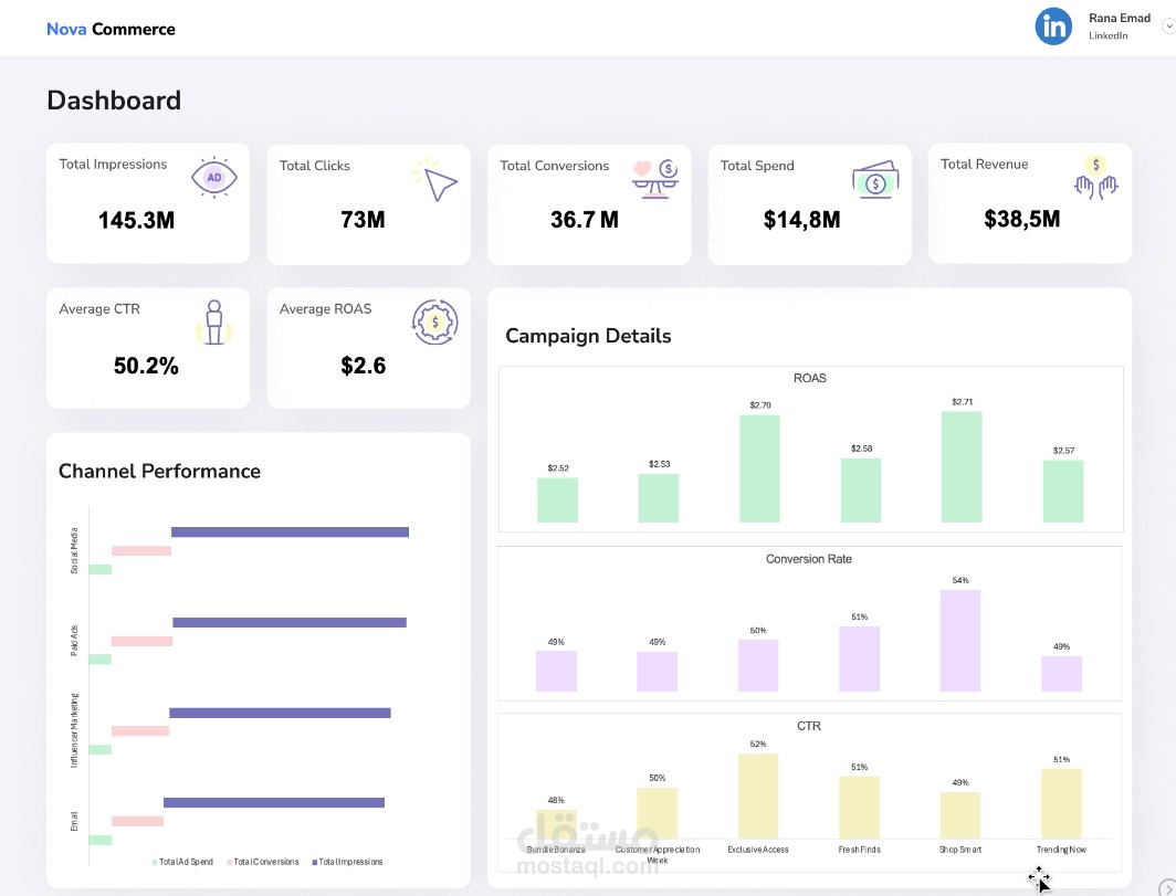 Nova Commerce Marketing Analysis by Excel