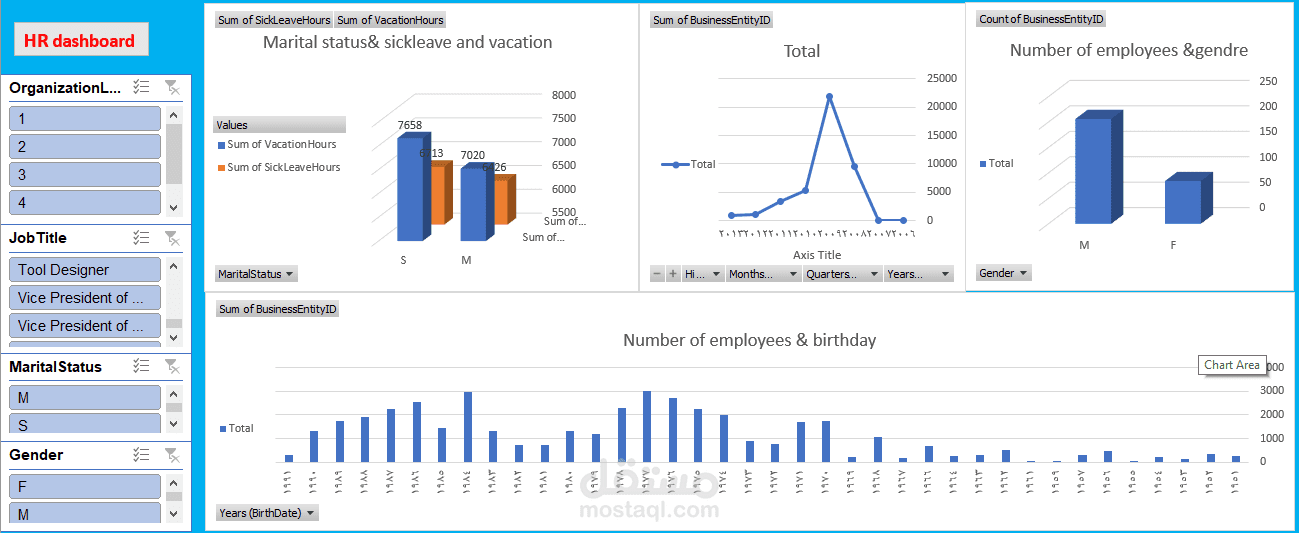 HR Dashboard