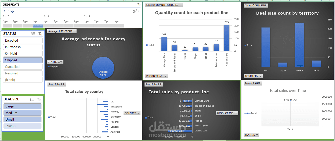 Sales details dashboard