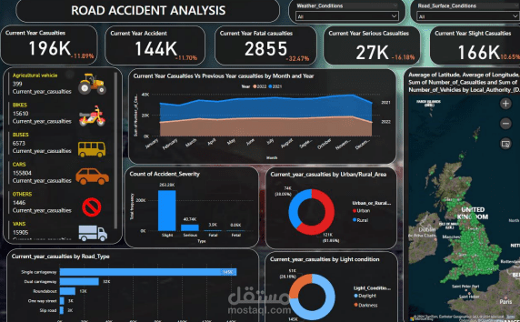 تحليل حوادث طرق