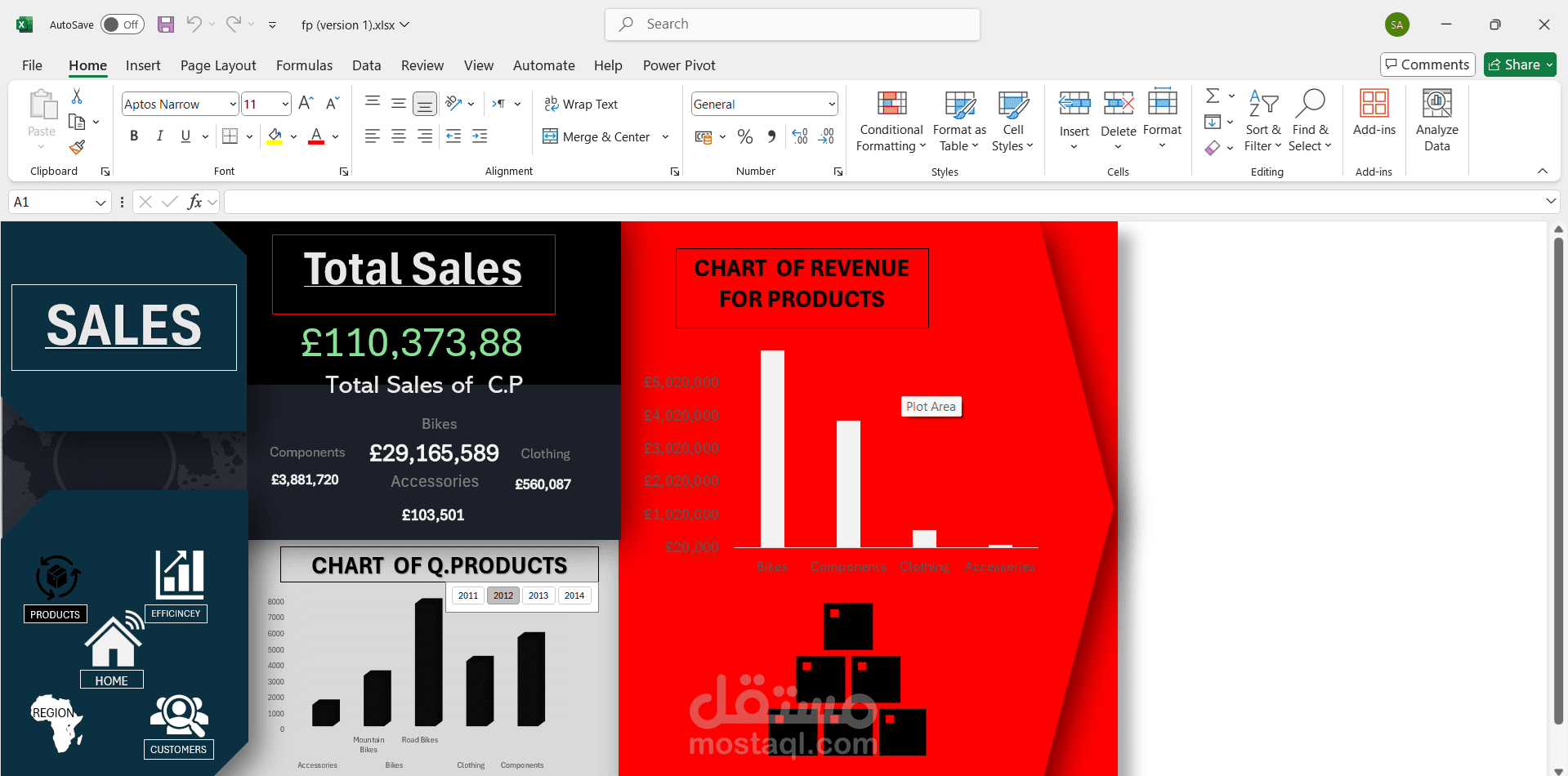 Sales analysis