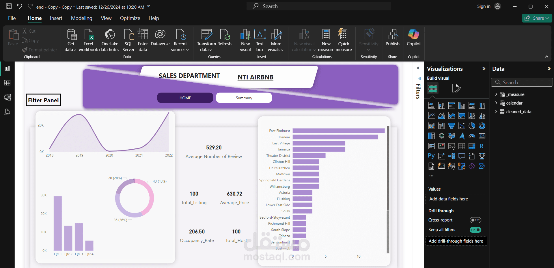 Sales department (data analysis)