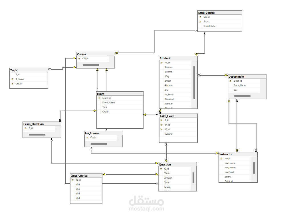 Examination System Database