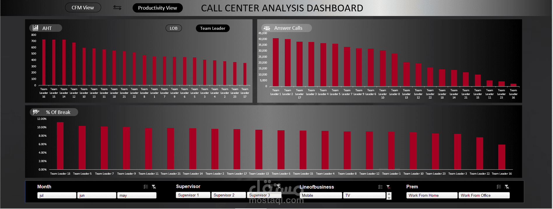 تحليل بيانات موظفين خدمة العملاء باستخدام الاكسيل