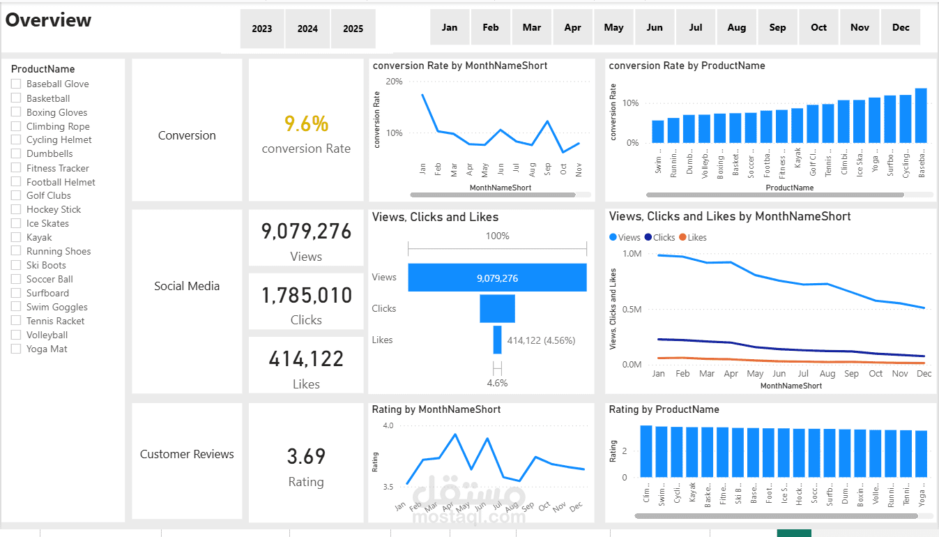 تحليل بيانات فريق التسويق