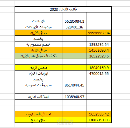 اعداد قوائم ماليه لمستشفى