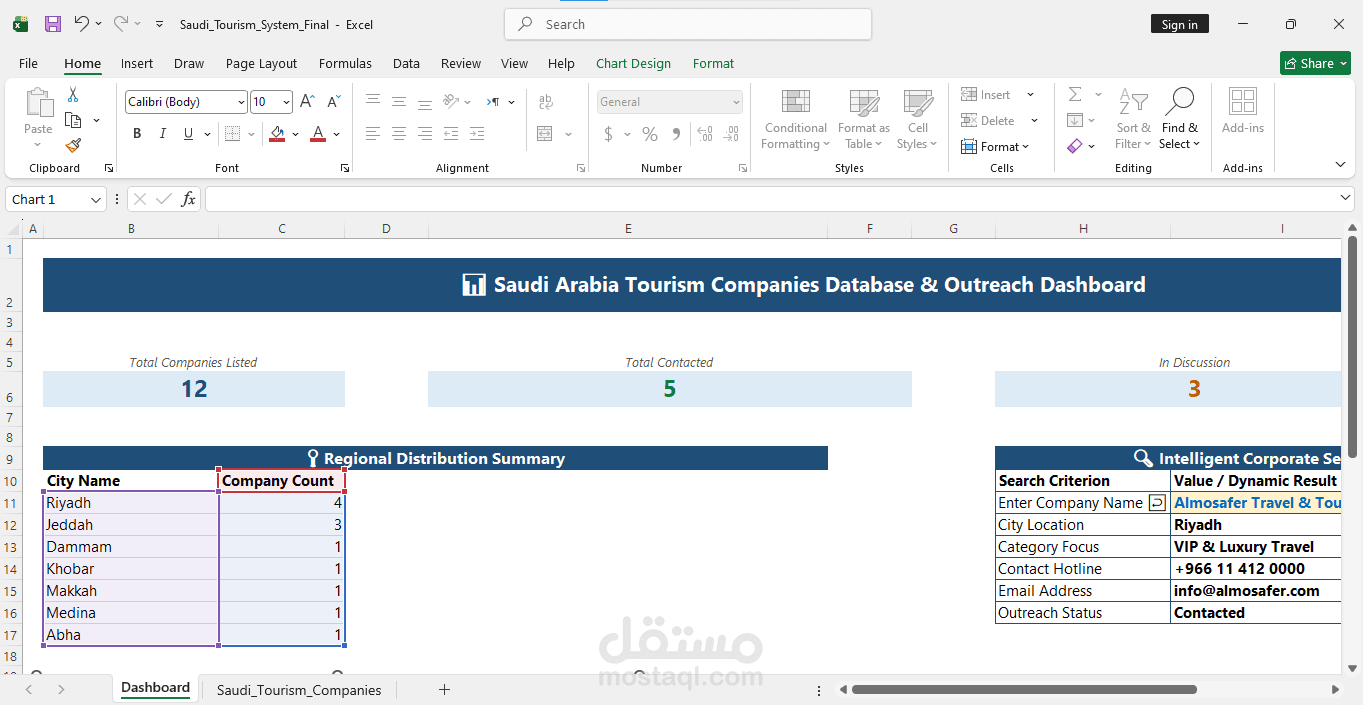 Saudi Arabia Tourism Directory & Interactive CRM Dashboard