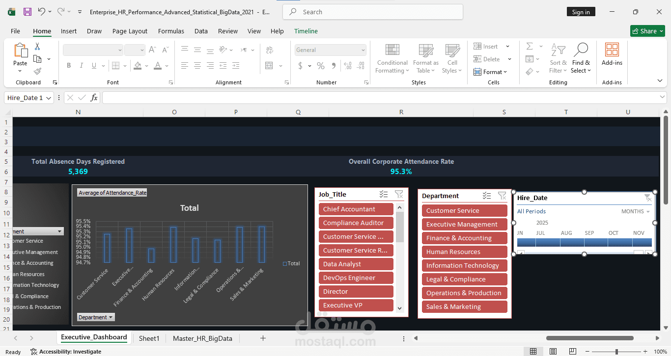 تصميم حقيبة استثمارية ولوحة تحكم ذكية لإدارة البيانات الضخمة (Dashboard)
