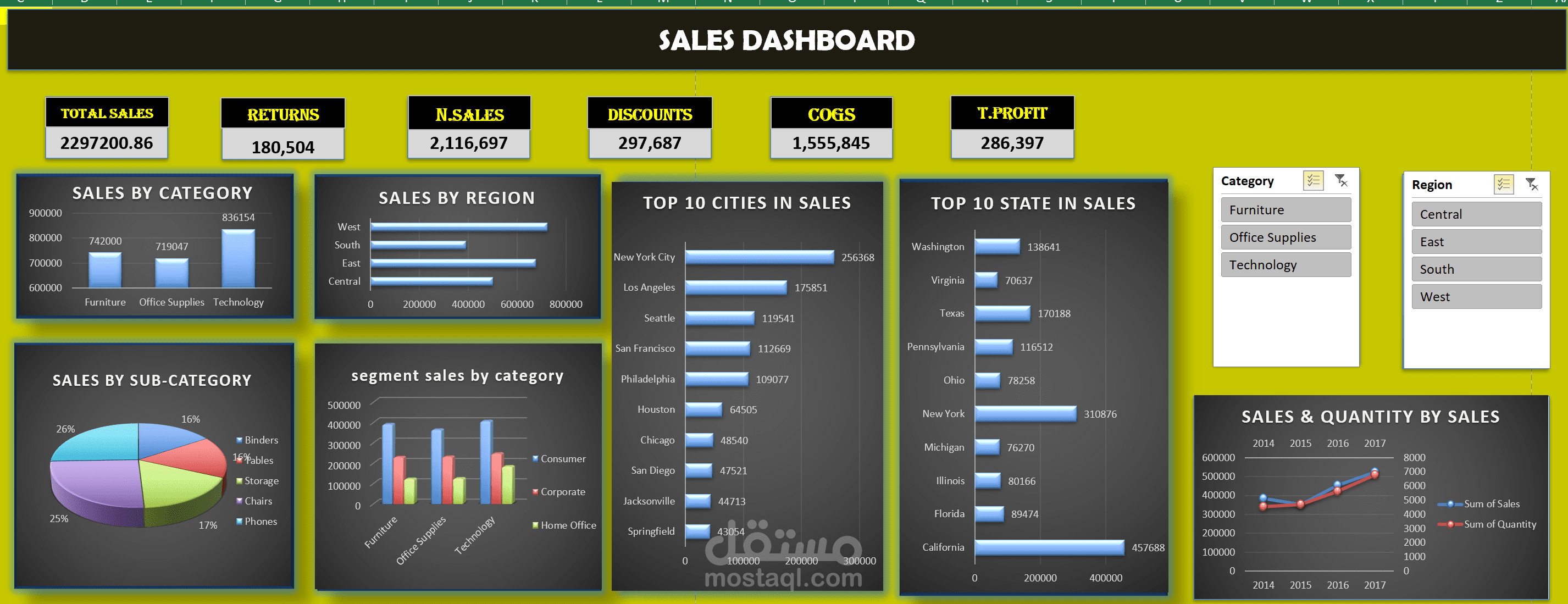sales dashboard