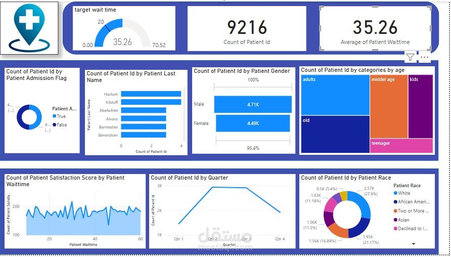 hospital dashboard