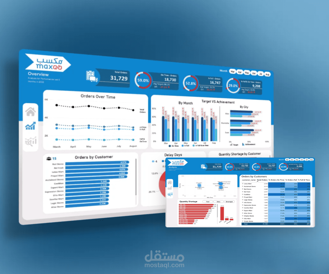 Supply Chain Analysis - Power Bi