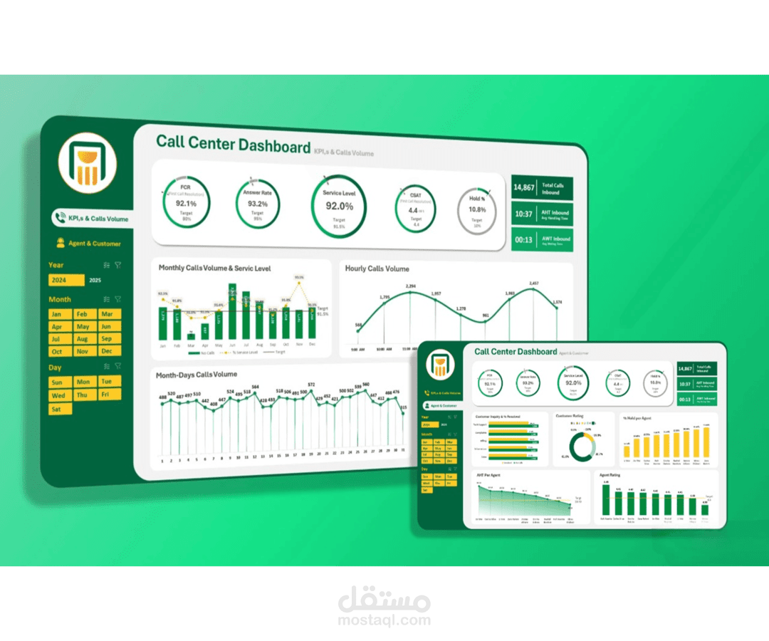 Call Center Performance Analysis – Excel