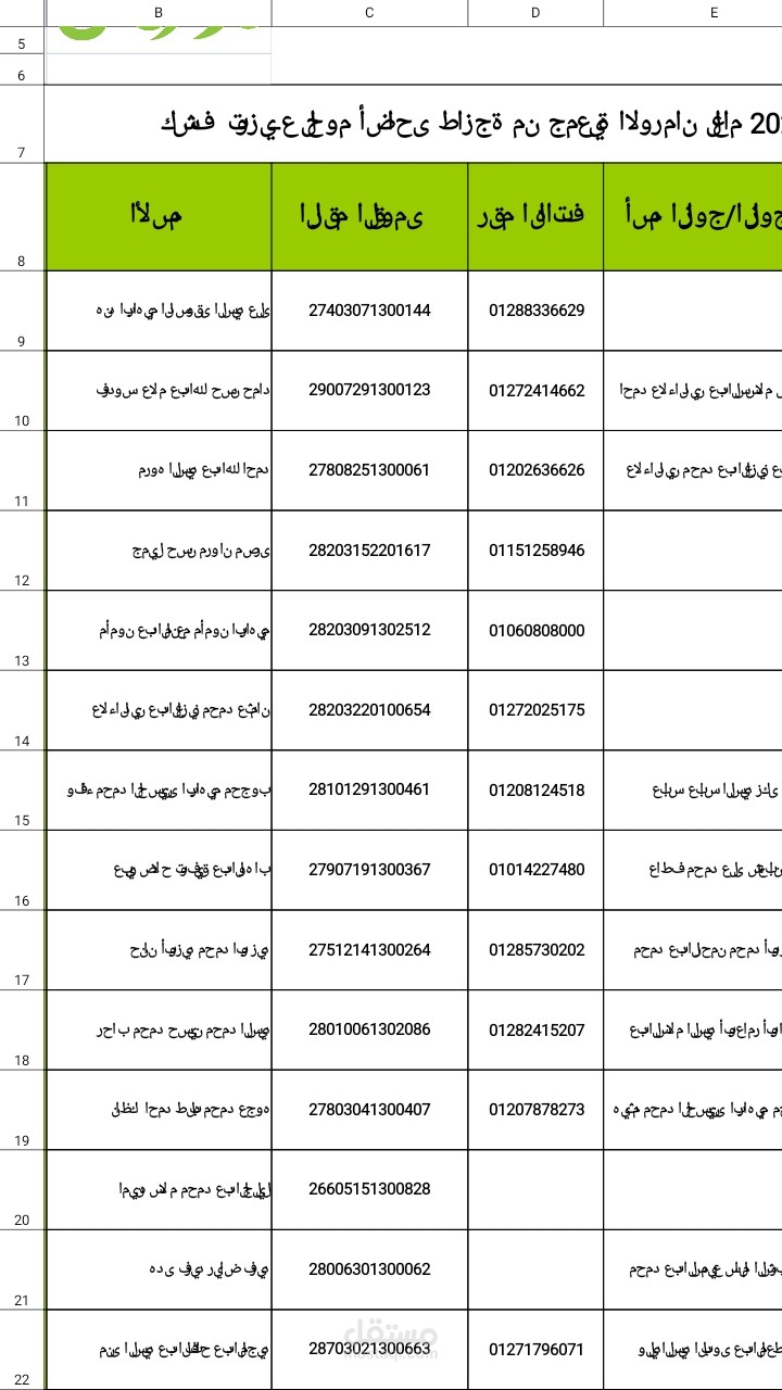 كشف لجمعية الأورمان
