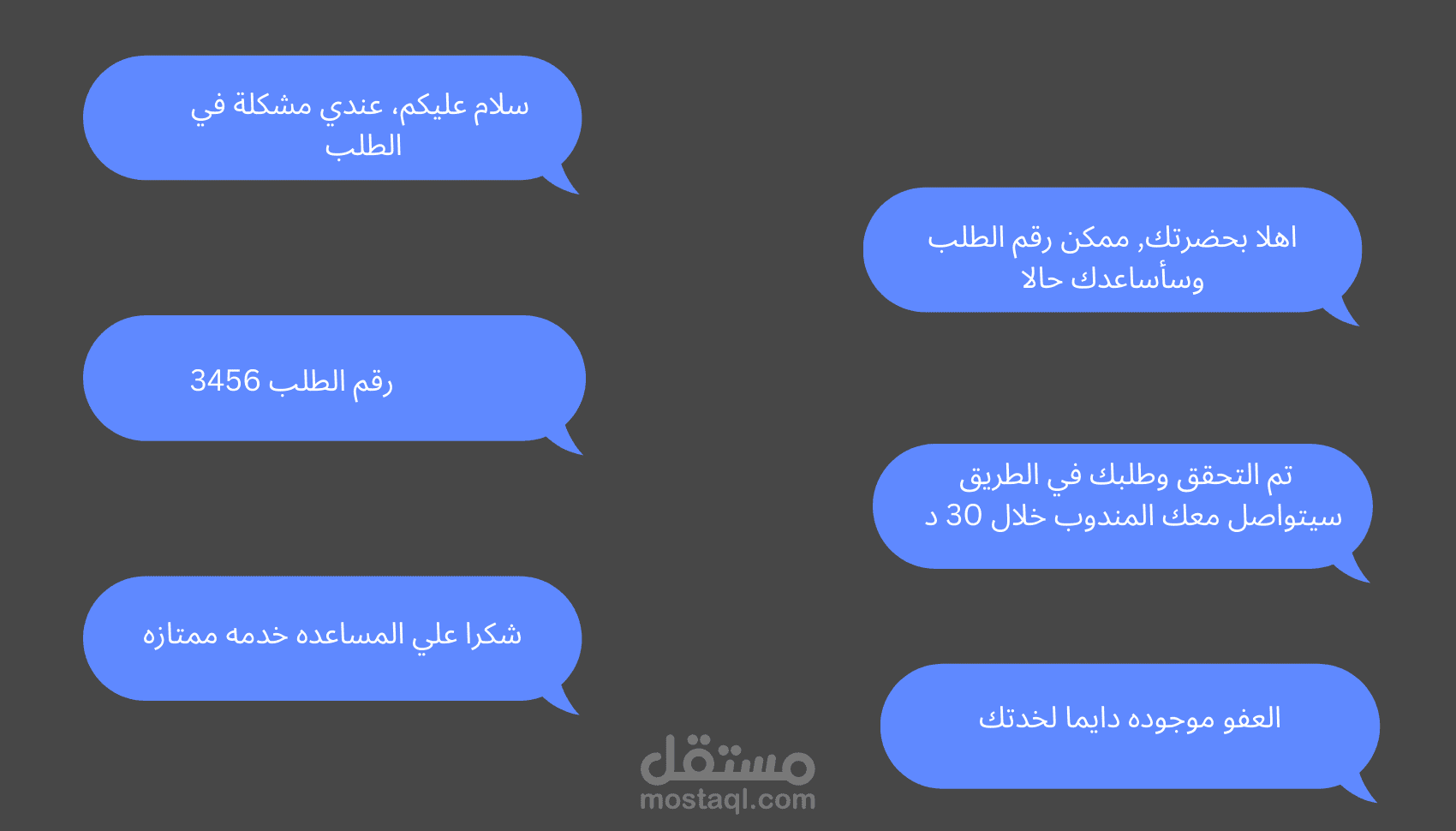 نموذج عن دعم العملاء لمتجر إلكتروني