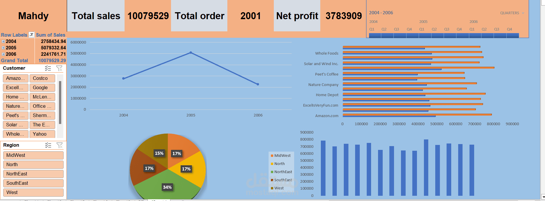Sales DB