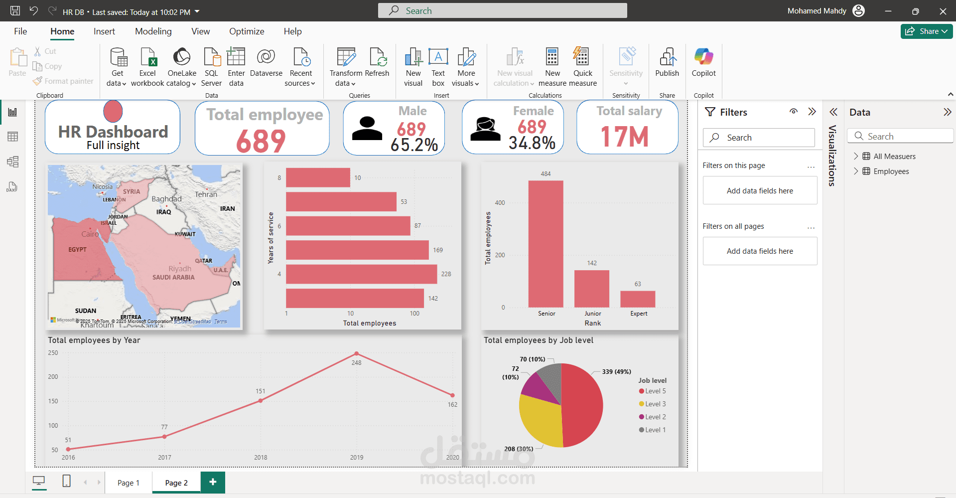 HR dashboard