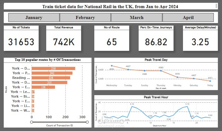 تحليل بيانات UK Train Rides