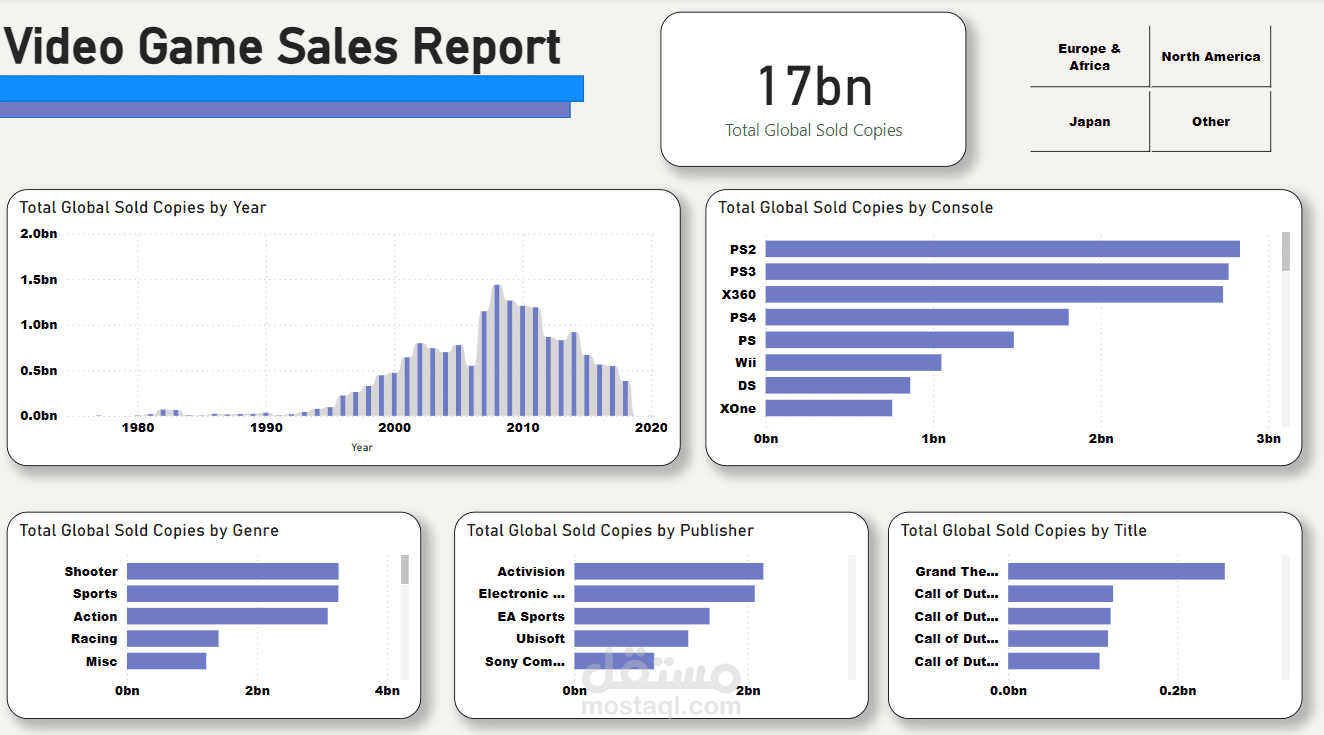 Video Game Sales
