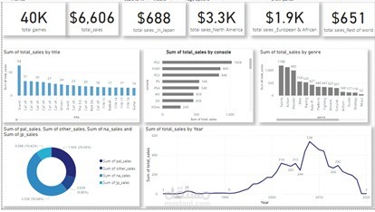 Dadhboard by power bi
