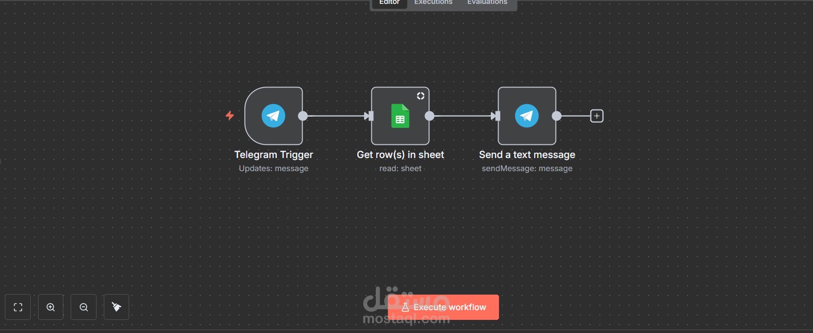 أتمتة نظام الوصول للاجتماعات عبر بوت تليجرام (Telegram Bot for Instant Meeting Access)