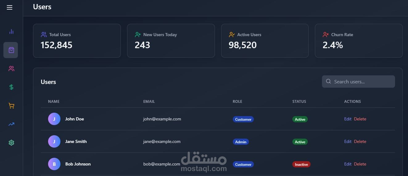 لوحه تحكم بالمواقع Dashbord