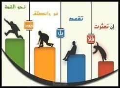 مقال حول الدافعية في المجال الرياضي