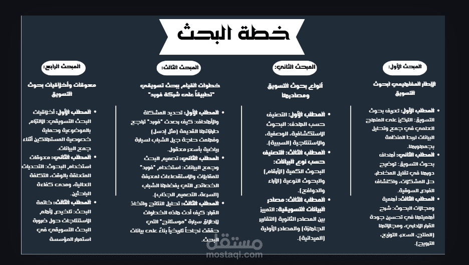 إعداد خطة بحث ودراسة حالة تطبيقية متكاملة حول "البحوث التسويقية وأثرها في نجاح المؤسسات"