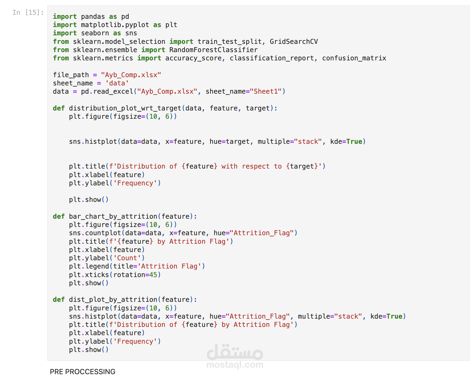Customer Churn Prediction Model with 96% Accuracy Using Random Forest
