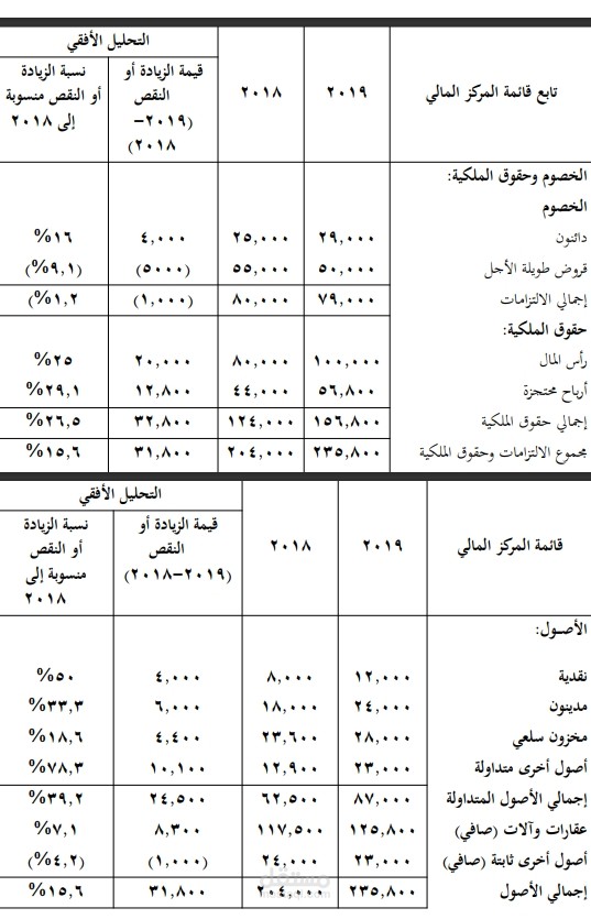التحليل المالي