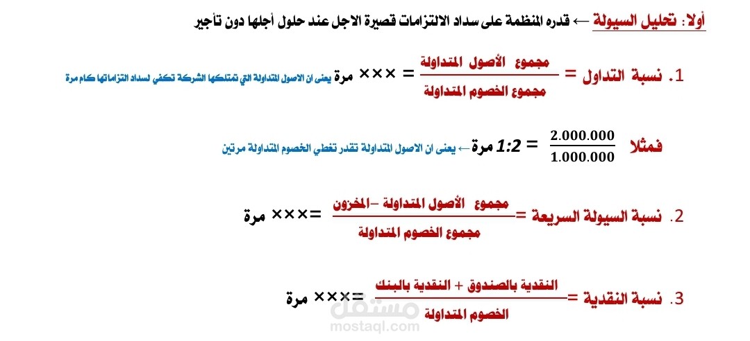 تحليل النسب المالية