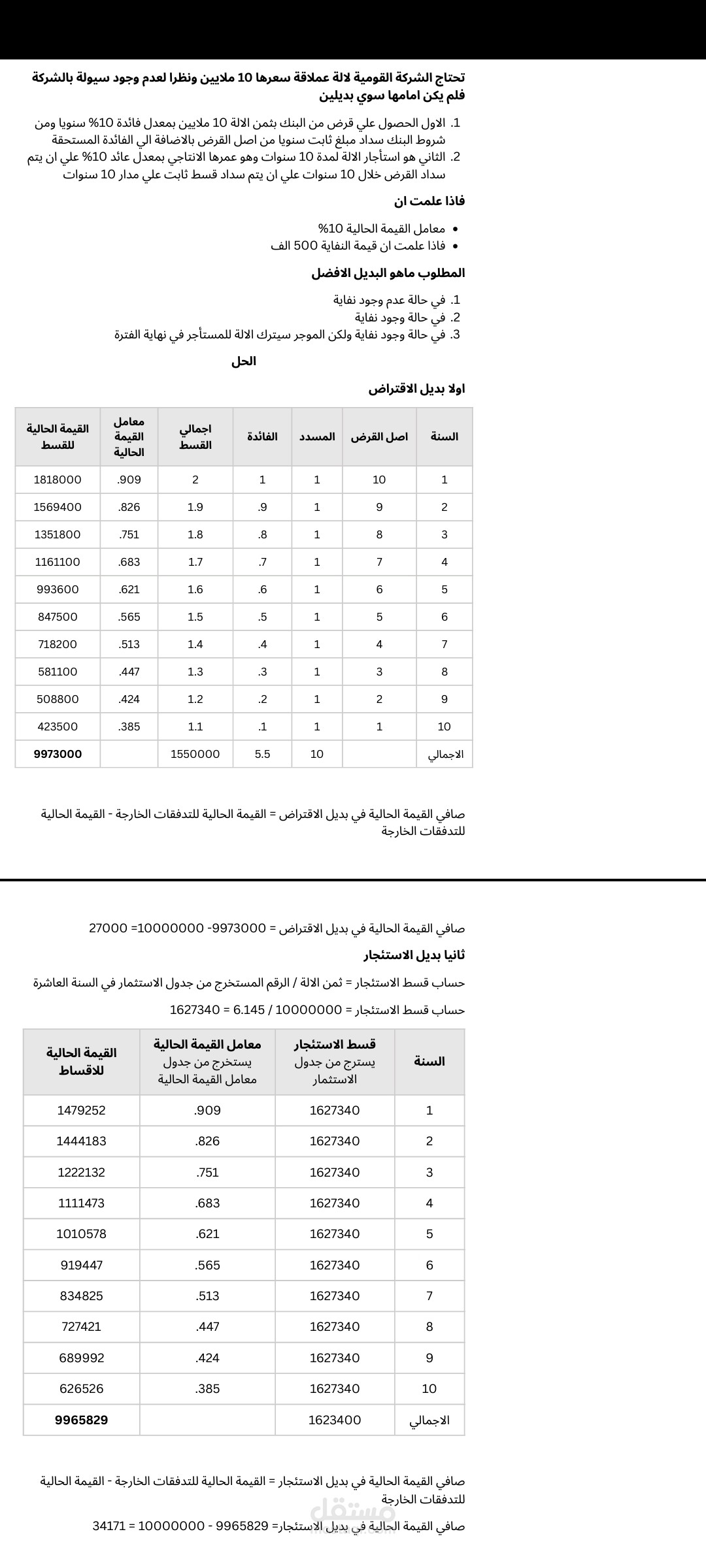 مقارنة بين البدائل التمويلة المختلفة