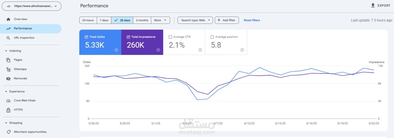 عن متجر يقدم منتجات عن مكائن الخياطة