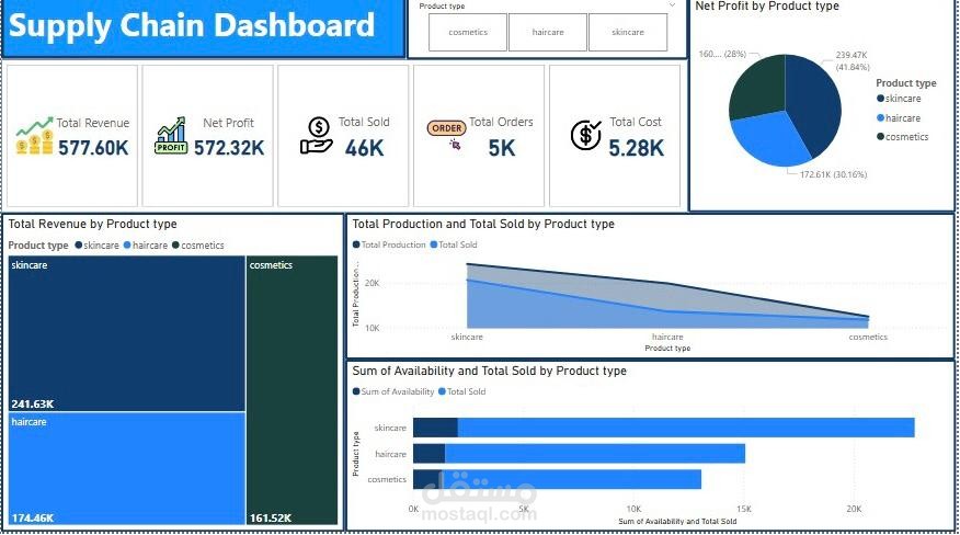 تصميم لوحة تحكم تفاعلية لبيانات سلسلة الإمداد باستخدام Power BI