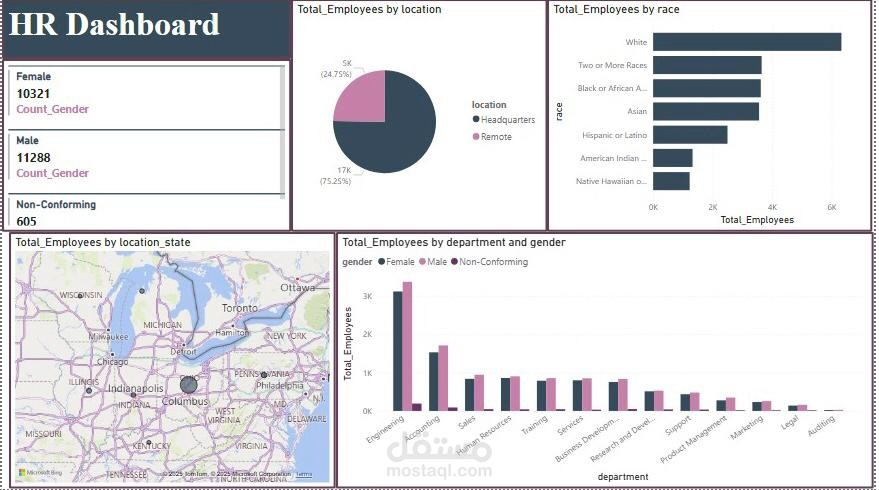 تصميم لوحة معلومات تفاعلية لموظفي الموارد البشرية باستخدام Power BI