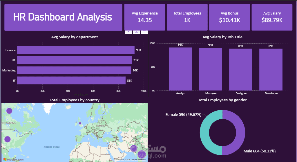 تحليل بيانات موظفين احترافي باستخدام Python، SQL و Power BI