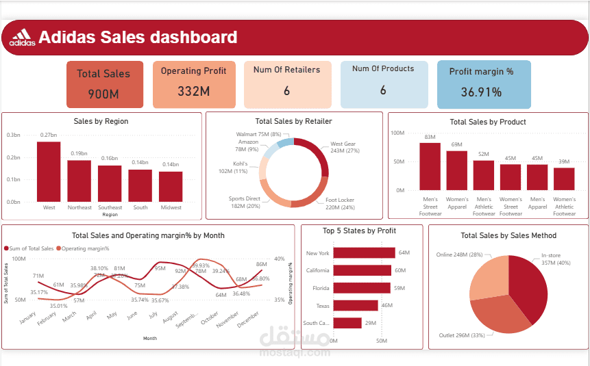 تصميم داشبوردات احترافية باستخدام Power BI لتحليل المبيعات واتخاذ القرار