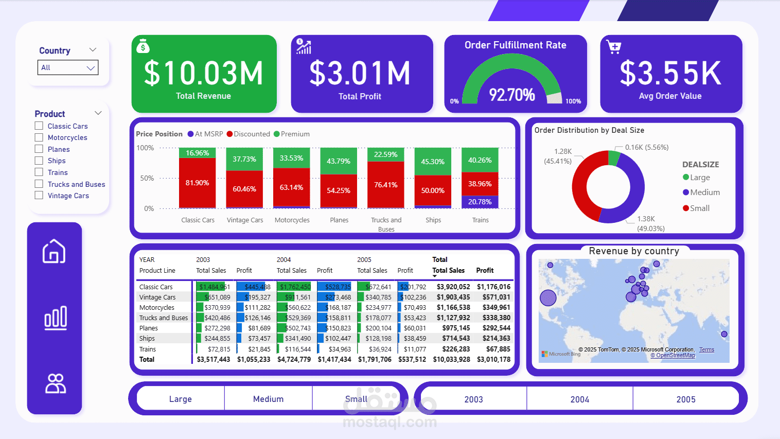 Sales Analytics Dashboard