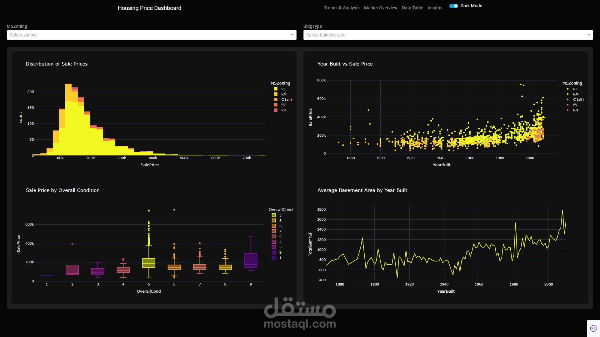 Housing Price Analysis